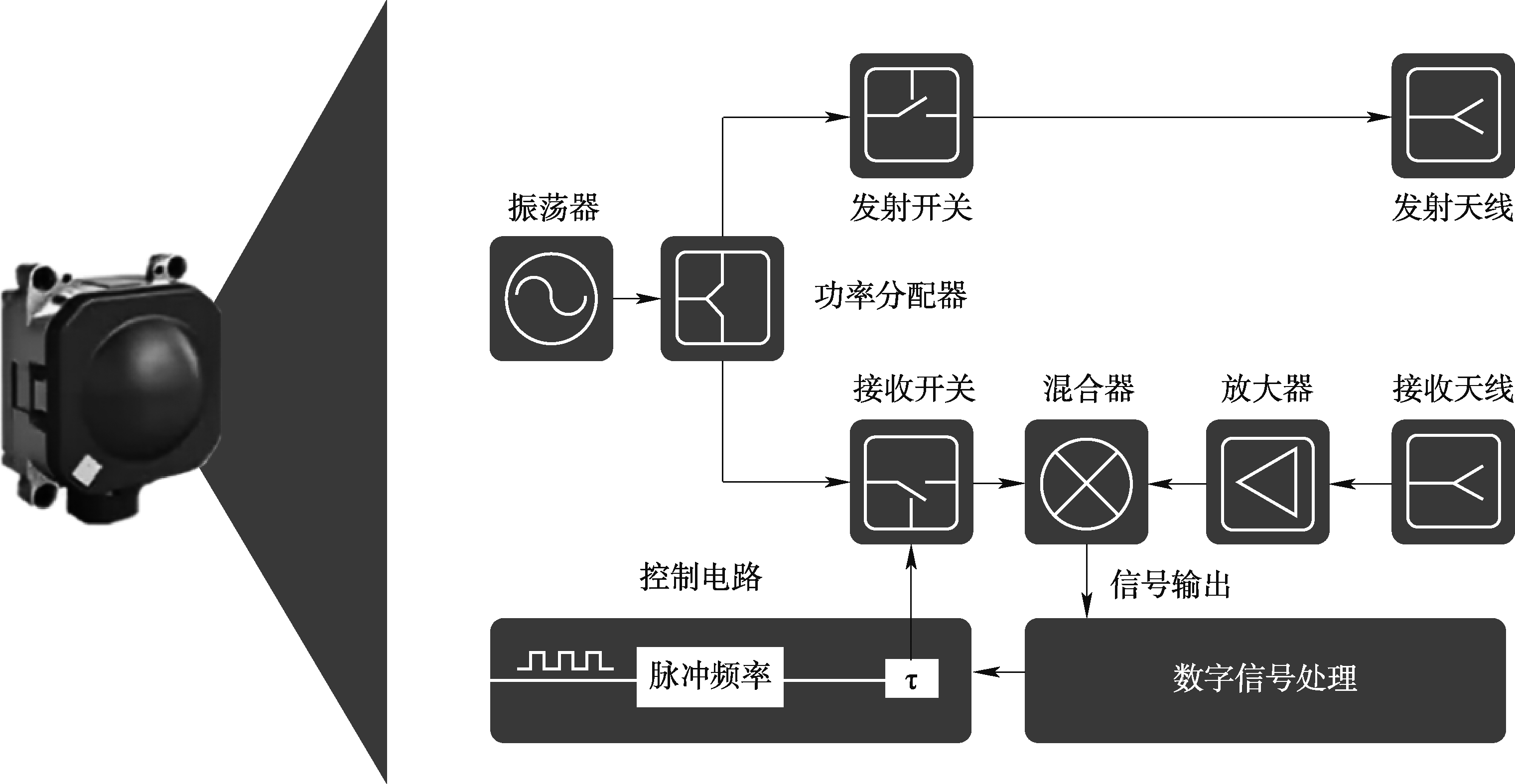 毫米波雷达系统的组成
