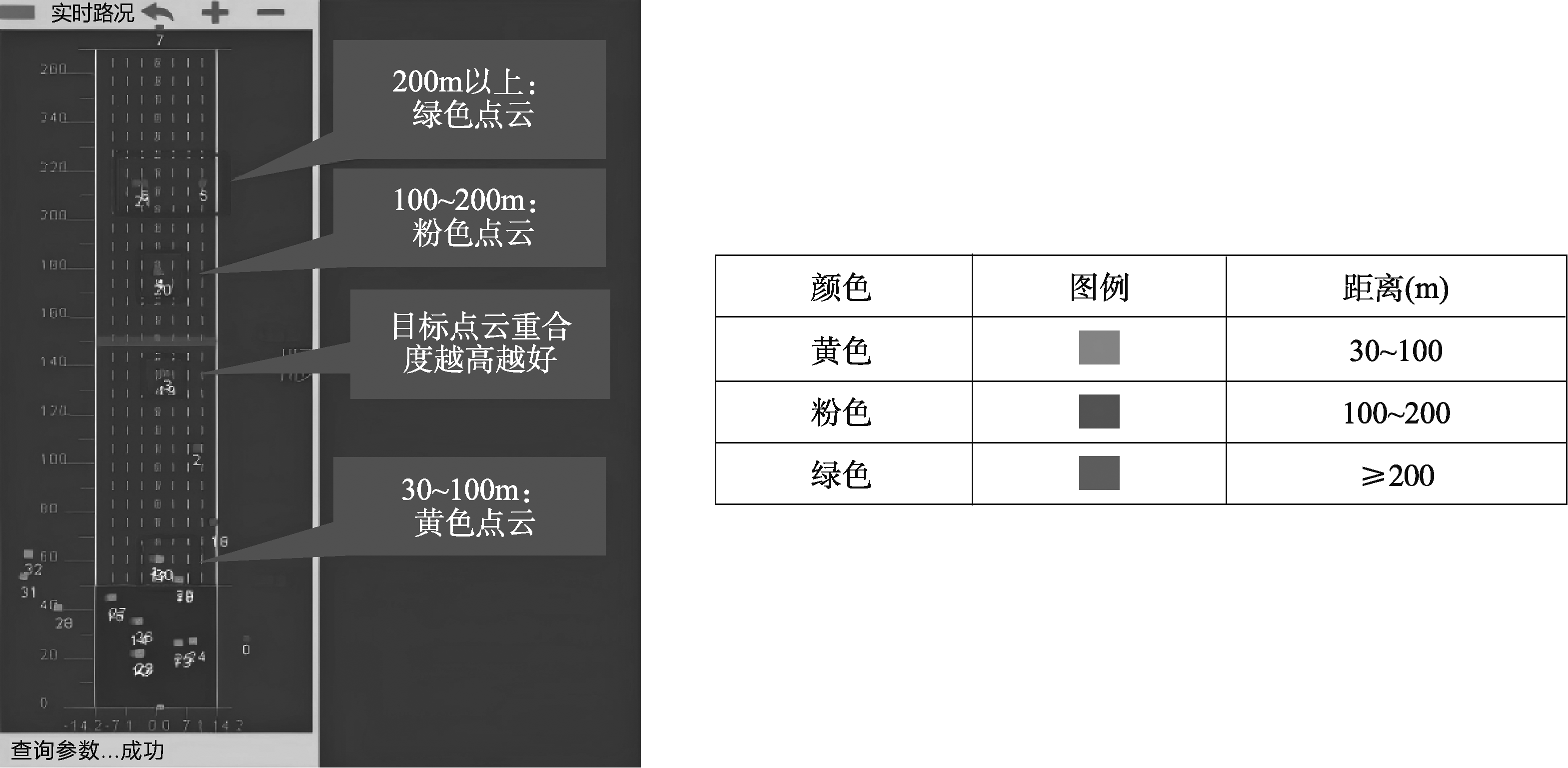 过车轨迹点云分布