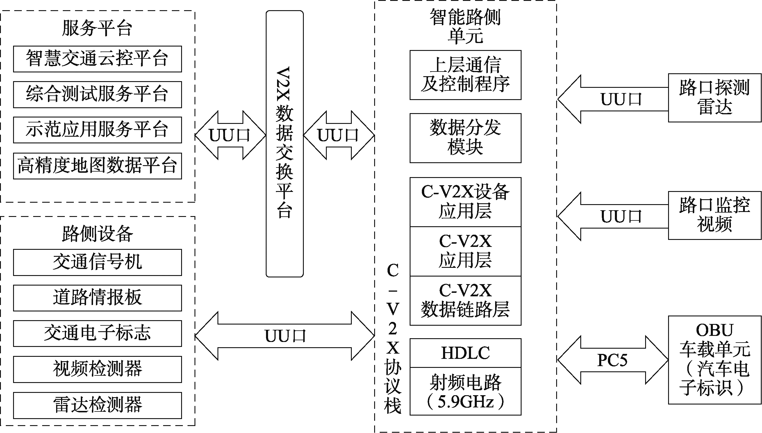 智能路侧单元软件层架构