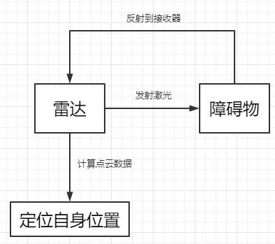 SLAM原理