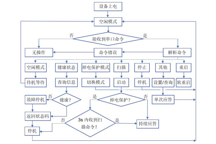 G4规格参数