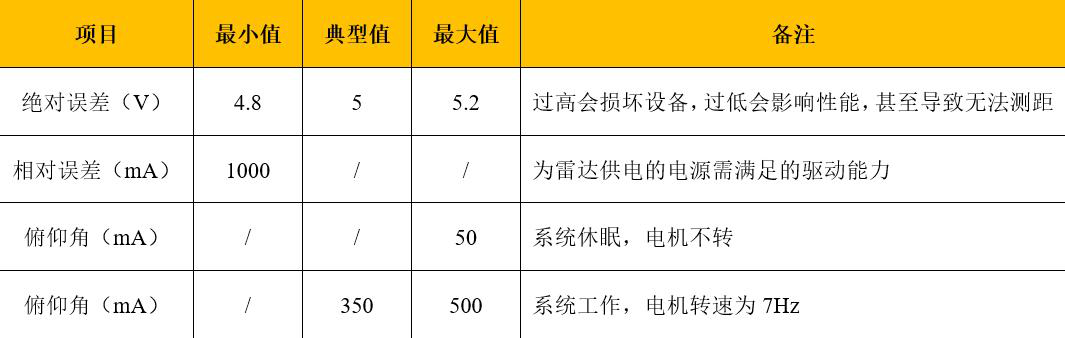 G4参数表