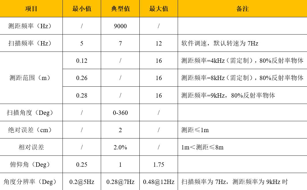 G4结构