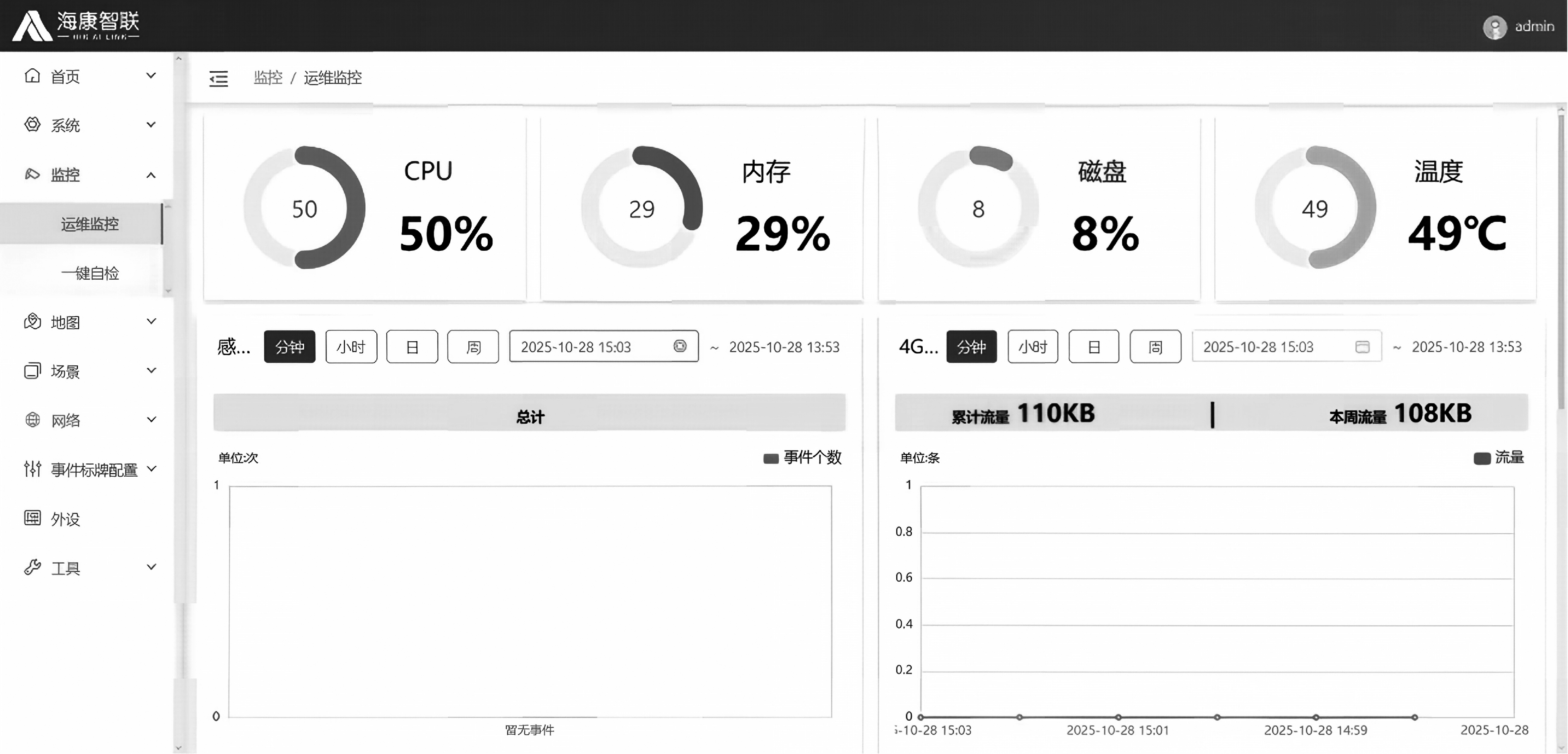 运行维护数据示意图