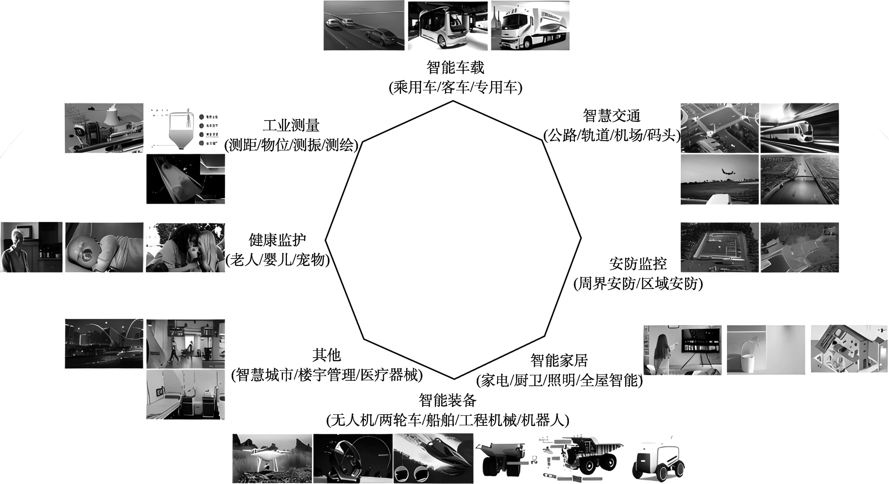 毫米波雷达应用分类